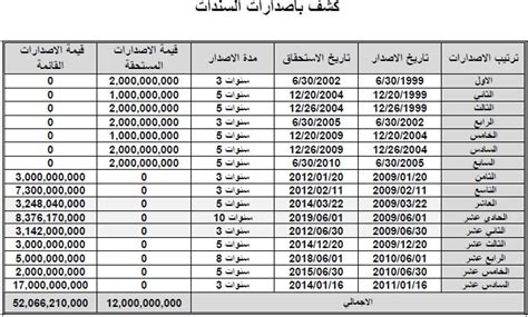 كيف تعريف فلاشة واى فاى الجزء الثانى | usb wifi (كيفية تسطيب). تعريف الاسهم والسندات - بيوتي