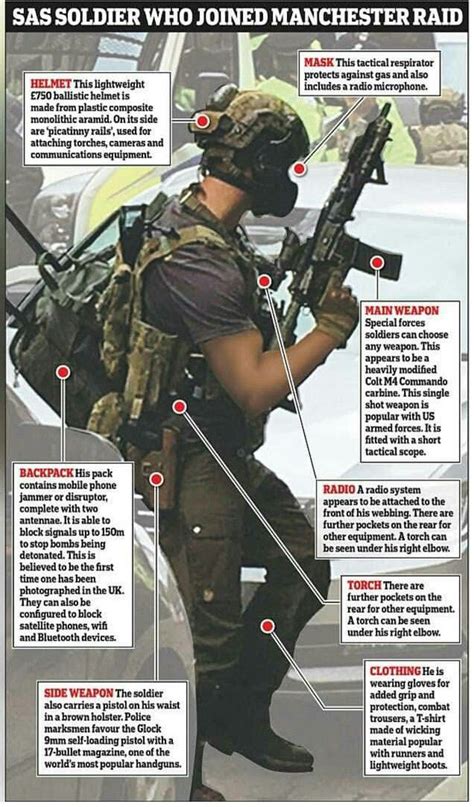 Sas Soldier Urban Operator Law Enforcement Commandosand Operators