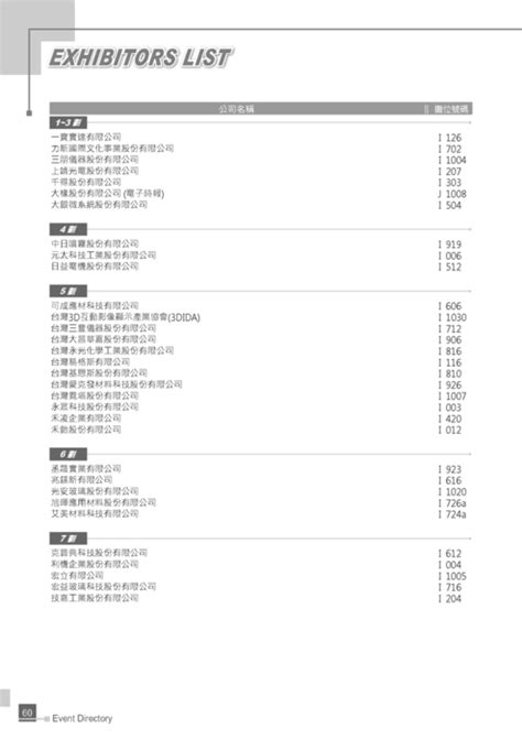檢修 5v 1a 電源供應器 全密閉電源供應器裡頭零件竟然也會生鏽 導至故障. http://www.gogofinder.com.tw/books/pida/2/ 2013 Display Taiwan台灣平面顯示器展-參展名錄