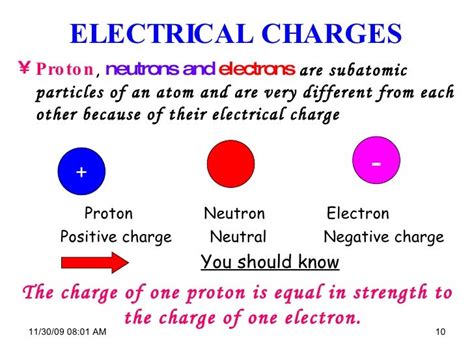 Electric Charge Of A Proton Neutron And Electron Slidesharetrick
