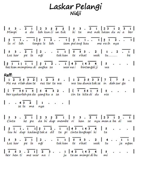 Not Angka Pianika Lagu Nidji Laskar Pelangi Recorder Keyboard