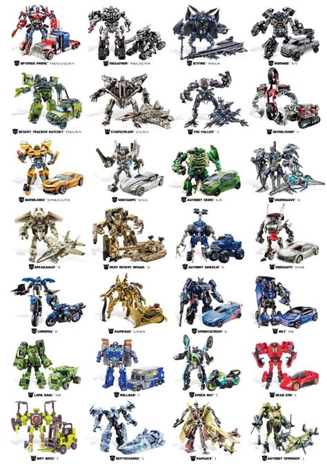Transformers Transformers Character Names And Revenge