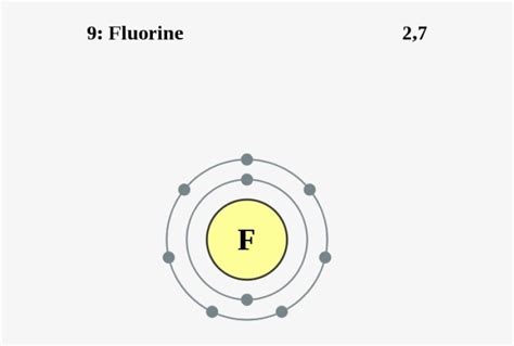 Fluorine Electron Configuration Diagram