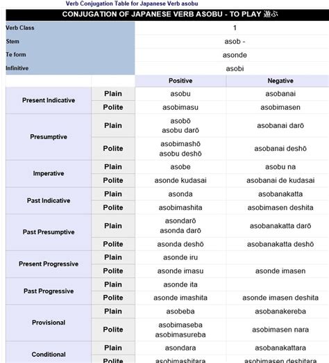 French Grammar Cheat Sheet Google Search French Verbs Conjugation Hot Sex Picture