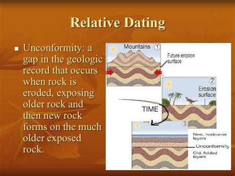 Definition of relative dating . Relative dating methods definition | Definition of Dating ...