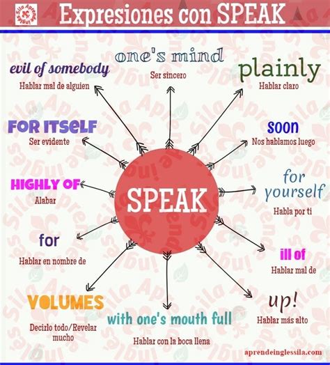 ¿qué Verbo Debes Usar En Inglés Speak O Talk