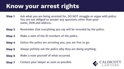 7 Steps If Youre Being Arrested 🚨 Do You Know What To Do If The Police Want To Arrest You 🚨