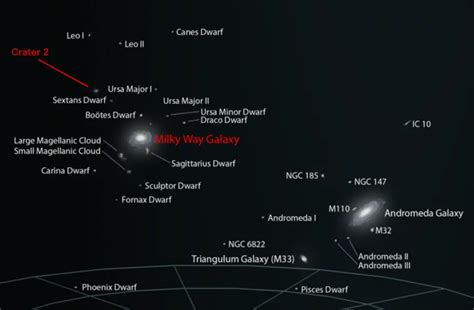 New Dwarf Galaxy Found Orbiting The Milky Way