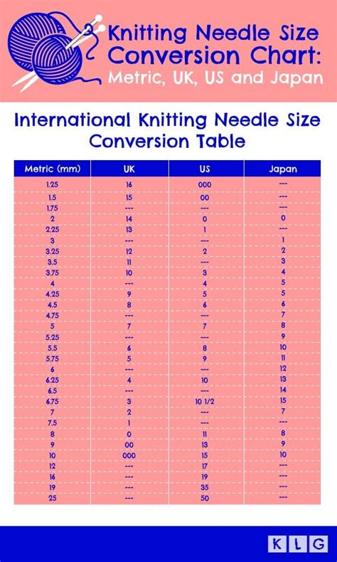 Conversion Chart For Knitting Needles Sizes