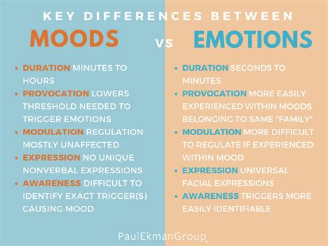 Mood Vs Emotion Differences And Traits Paul Ekman Group