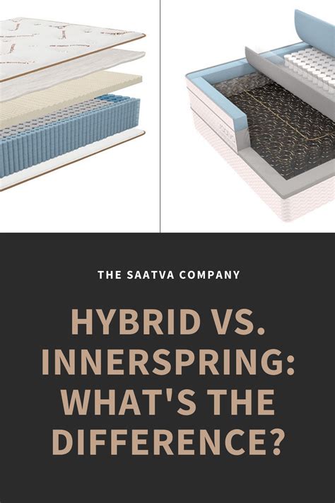 what exactly is the difference between an innerspring and a hybrid mattress and how do you know