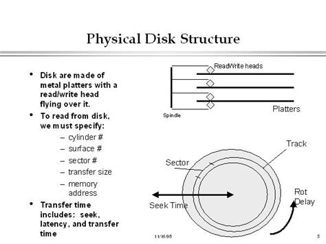 Physical Disk Structure