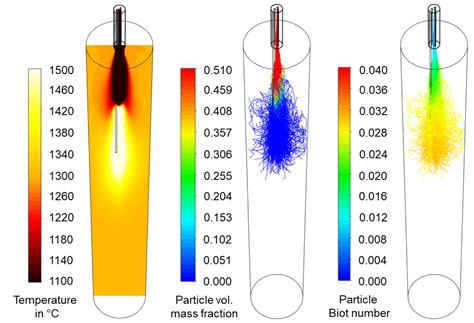 Multiphase Flow Model Flashphos