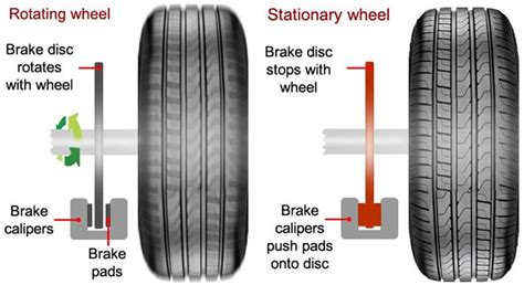 How To Use Car Brakes And Braking Techniques Driving Test Tips