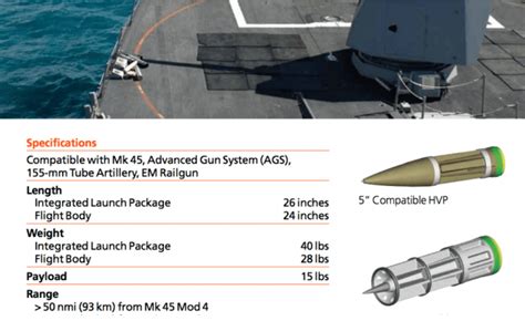 New Mach 3 Shell Will Triple The Range On Over 1000 Us Navy And Army