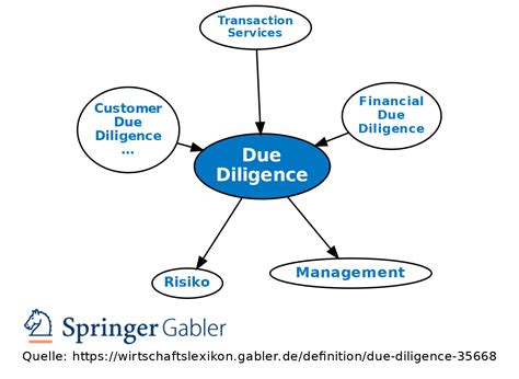 Due Diligence Definition Gabler Wirtschaftslexikon