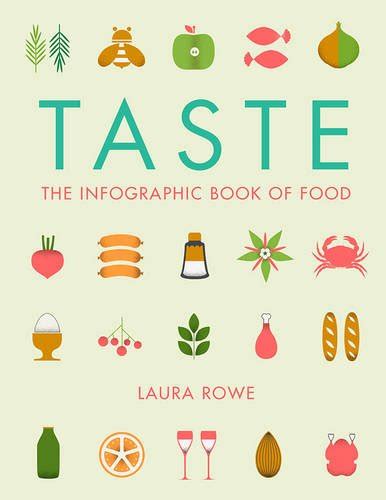 Taste The Infographic Book Of Food Shop Architect