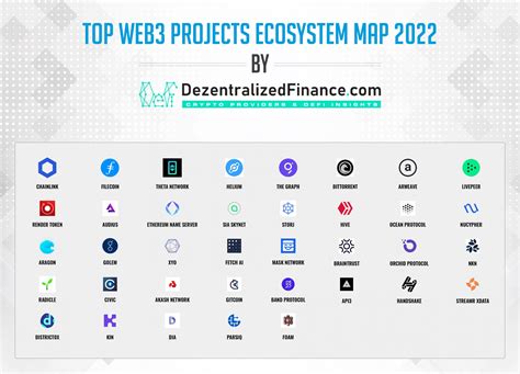 Top Web3 Projects Ecosystem