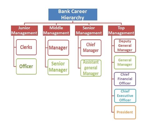 The worst management trainee program in malaysia. Banking Profession Career in Pakistan Jobs Opportunities ...