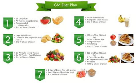 Gm Diet Plan 7day Result Travel And Health Guide Gm Diet Gm Diet