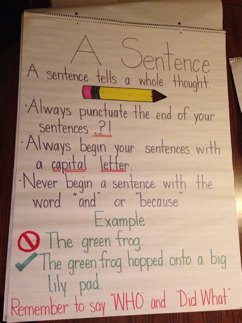 Sentence Anchor Chart Sentence Anchor Chart Ela Lesson Sentences