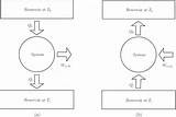 Difference Between Heat Engine And Heat Pump