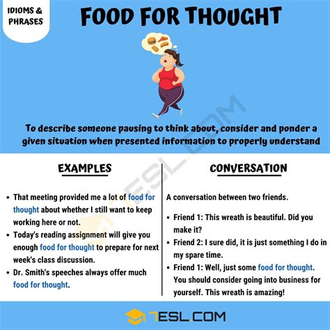 Food for Thought: 'Food for Thought' Meaning with Helpful Conversation in 2020 | Thought meaning 