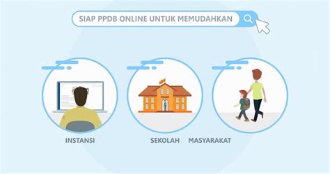 Sobat edukasi, landasan hukum ppdb tahun pelajaran 2021/2022 propinsi jawa barat salah satunya peraturan menteri pendidikan dan kebudayaan n. PPDB 2020 di Jabar akan Ada Pembaharuan 5 Point Penting ...