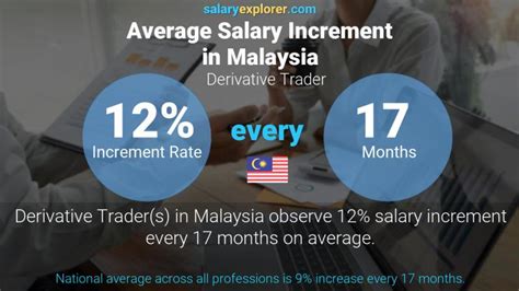 Derivative Trader Average Salary In Malaysia 2023 The Complete Guide