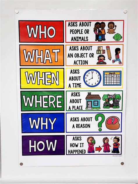 Five Ws And 1 H Anchor Chart Hard Good