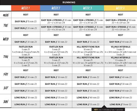 4 Week Plans For Running Nutrition And Cross Training