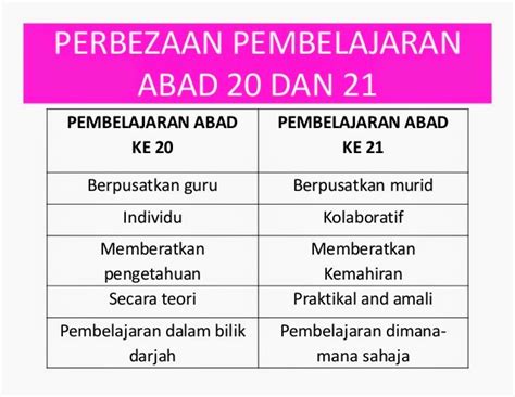 Pengajaran dan pembelajaran koperatif merupakan kaedah pengajaran dan pembelajaran berkumpulan yang kini dititikberatkan oleh kementerian pendidikan malaysia untuk menghasilkan kemahiran abad ke 21 pelajar di semua institusi pendidikan. SME 6044: Perbezaan Pembelajaran Abad ke-20 & abad ke-21