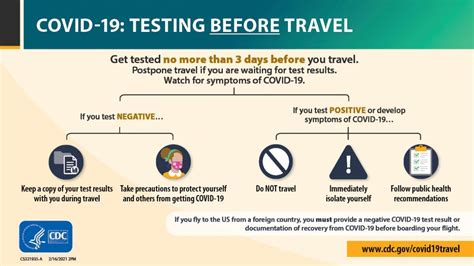Cdc Covid Guidelines 2021 Travel
