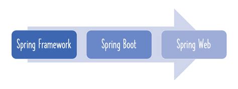 Spring Mvc Framework Tutorial For Beginners With Examples Webframes Org