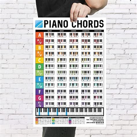 Ivideosongs Piano Chords Chart Poster 12x18 • Color Coded Music