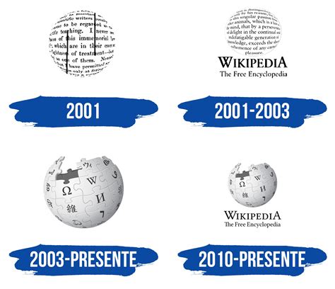 Wikipedia Logo Y Símbolo Significado Historia Png Marca