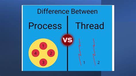 Which Is Better Process Or Thread?