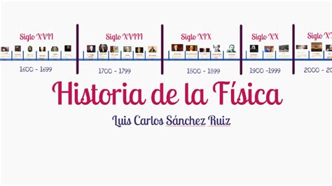 Historia De La F Sica L Nea Del Tiempo By Luis S Nchez On Prezi