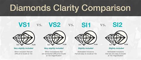 Diamond Clarity Comparison Of Vs1 Vs2 Si1 Si2 Diamond Clarity