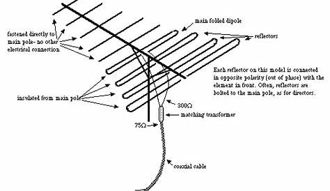 Uhf Antenna: Uhf Antenna Wiring Diagram