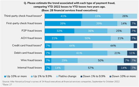 Trends In Fraud For And Beyond Everything Old Is New Again Aite