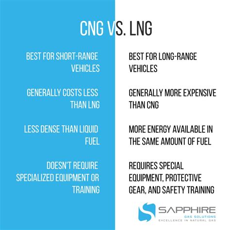 Cng Vs Lng Understanding Two Common Types Of Natural Gas