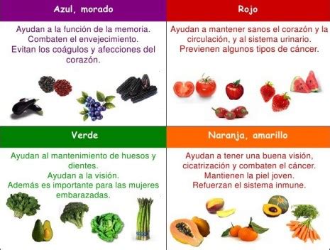 Importancia de comer frutas frescas y frutas secas para la salud Ecología Hoy
