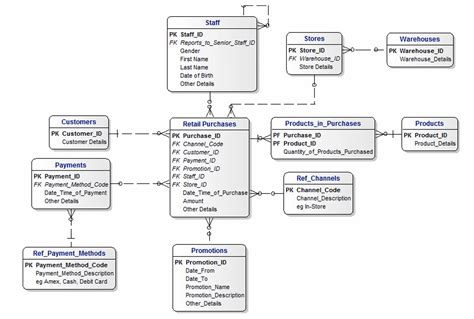 Logical Data Model Uml Notation Enterprise Architect Vrogue Co