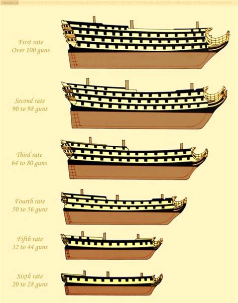 Pin By Red Tsar On Age Of Sail Ships Sailing Ships Model Sailing
