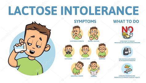 Sintomas De Intolerância à Lactose E Tratamento Infográfico Cartaz Com