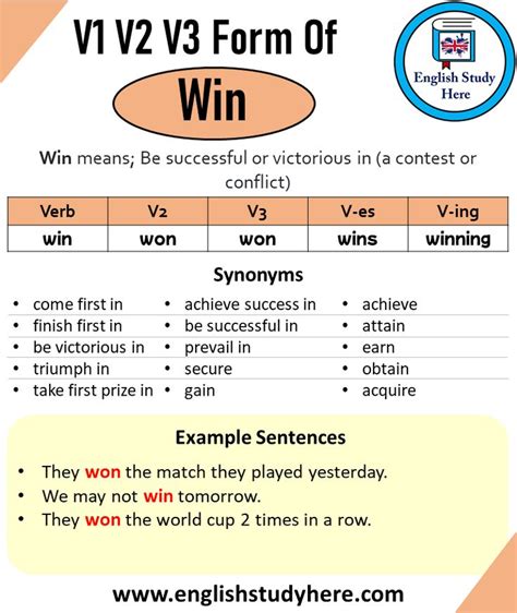 Past Tense Of Win Past Participle Of Win V1 V2 V3 V4 V5 Form Of Win