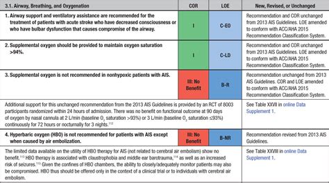 Guidelines For The Early Management Of Patients With Acute Ischemic