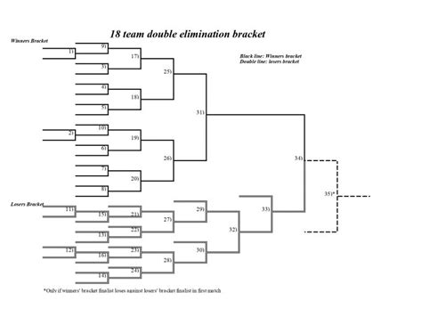 Free Printable 18 Team Double Elimination Bracket
