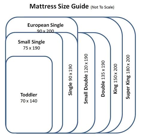Normally, the depth of a mattress depends. Pin by leoch on Ergonomics | Mattress sizes, Mattress size ...